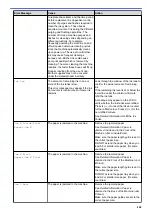 Preview for 406 page of Brother DCP-T310 User Manual