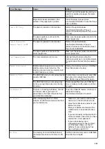 Preview for 407 page of Brother DCP-T310 User Manual