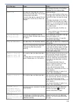 Preview for 409 page of Brother DCP-T310 User Manual