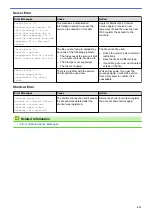 Preview for 417 page of Brother DCP-T310 User Manual