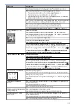 Preview for 449 page of Brother DCP-T310 User Manual