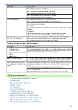 Preview for 451 page of Brother DCP-T310 User Manual