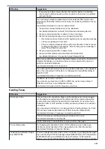 Preview for 455 page of Brother DCP-T310 User Manual