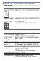 Preview for 460 page of Brother DCP-T310 User Manual