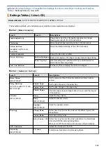 Preview for 536 page of Brother DCP-T310 User Manual