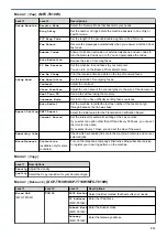 Preview for 537 page of Brother DCP-T310 User Manual