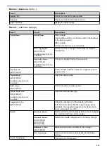 Preview for 540 page of Brother DCP-T310 User Manual