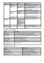 Preview for 547 page of Brother DCP-T310 User Manual