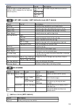 Preview for 550 page of Brother DCP-T310 User Manual