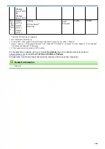 Preview for 574 page of Brother DCP-T310 User Manual