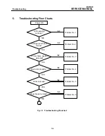 Preview for 67 page of Brother DP-550CJ Service Manual