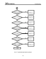 Preview for 68 page of Brother DP-550CJ Service Manual