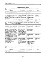 Preview for 70 page of Brother DP-550CJ Service Manual