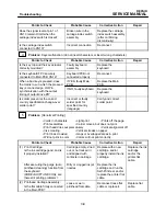 Preview for 71 page of Brother DP-550CJ Service Manual