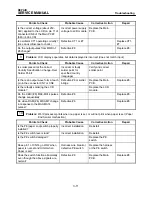 Preview for 74 page of Brother DP-550CJ Service Manual