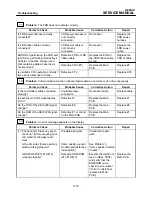 Preview for 75 page of Brother DP-550CJ Service Manual