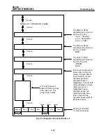 Preview for 90 page of Brother DP-550CJ Service Manual