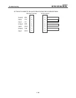 Preview for 115 page of Brother DP-550CJ Service Manual