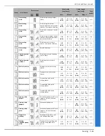 Preview for 151 page of Brother DreamWeaver XE VM6200D Operation Manual
