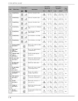 Preview for 154 page of Brother DreamWeaver XE VM6200D Operation Manual