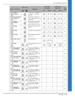 Preview for 155 page of Brother DreamWeaver XE VM6200D Operation Manual