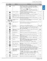 Preview for 167 page of Brother DreamWeaver XE VM6200D Operation Manual