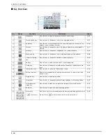 Preview for 256 page of Brother DreamWeaver XE VM6200D Operation Manual