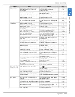 Preview for 311 page of Brother DreamWeaver XE VM6200D Operation Manual