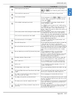 Preview for 315 page of Brother DreamWeaver XE VM6200D Operation Manual