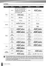 Предварительный просмотр 54 страницы Brother E300 User Manual