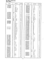 Предварительный просмотр 58 страницы Brother EF4-B531 Parts Manual