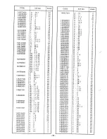 Предварительный просмотр 62 страницы Brother EF4-B531 Parts Manual