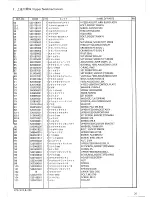 Preview for 25 page of Brother EF4-V72 Parts Manual