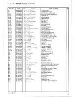 Preview for 41 page of Brother EF4-V72 Parts Manual