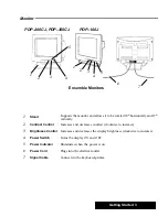 Preview for 14 page of Brother Ensemble PDP-100J Owner'S Manual