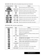 Preview for 34 page of Brother Ensemble PDP-100J Owner'S Manual