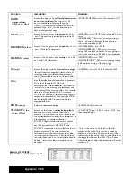 Preview for 393 page of Brother Ensemble PDP-100J Owner'S Manual