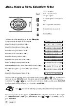 Предварительный просмотр 102 страницы Brother FAX-1020E User Manual