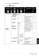 Предварительный просмотр 103 страницы Brother FAX-1020E User Manual