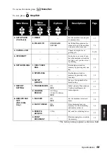 Предварительный просмотр 105 страницы Brother FAX-1020E User Manual