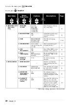 Предварительный просмотр 106 страницы Brother FAX-1020E User Manual