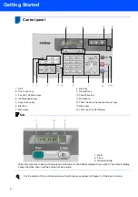 Preview for 4 page of Brother FAX-1560 Quick Setup Manual