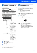 Preview for 13 page of Brother FAX-1560 Quick Setup Manual