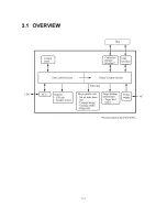 Предварительный просмотр 22 страницы Brother FAX-1800C Service Manual