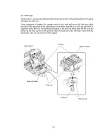 Предварительный просмотр 29 страницы Brother FAX-1800C Service Manual