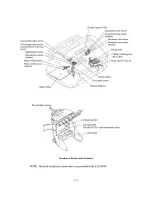 Предварительный просмотр 36 страницы Brother FAX-1800C Service Manual