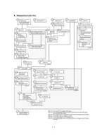 Предварительный просмотр 43 страницы Brother FAX-1800C Service Manual