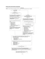 Предварительный просмотр 54 страницы Brother FAX-1800C Service Manual