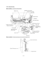 Предварительный просмотр 88 страницы Brother FAX-1800C Service Manual