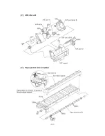 Предварительный просмотр 91 страницы Brother FAX-1800C Service Manual